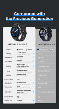HAYLOU Solar Lite 2 Smartwatch – 1.43