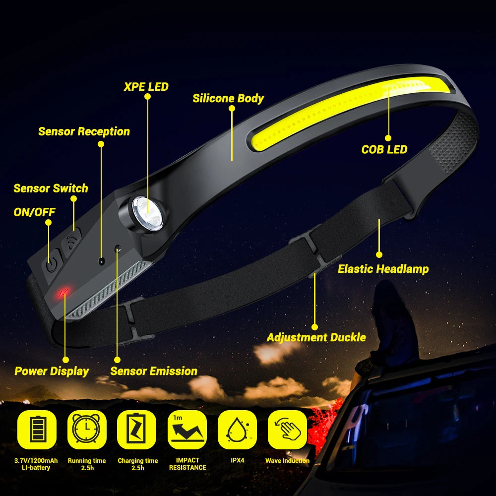 🔦 LumiBeam™ 230° LED Headlamp – Rechargeable Wide-Angle COB Light for Camping, Running & Work