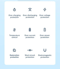 List of battery protection features with icons and labels on a light blue background