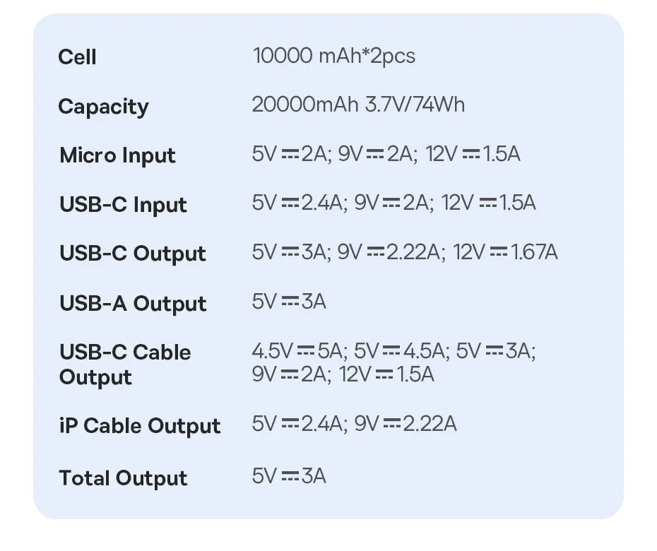 Baseus Power Bank 20000mAh - 22.5W Fast Charging | Built-in Lightning & USB-C Cables, LCD Display, Air-Travel Friendly, iPhone & Android