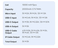 Baseus Power Bank 20000mAh - 22.5W Fast Charging | Built-in Lightning & USB-C Cables, LCD Display, Air-Travel Friendly, iPhone & Android