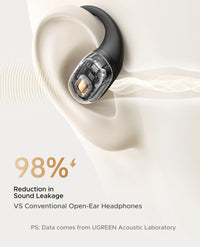 UGREEN FitBuds Open-Ear Earphones - Bluetooth 6.0 Ear-Hook TWS | Spatial Audio, 30H Battery, USB-C, Metal & Silicone Build