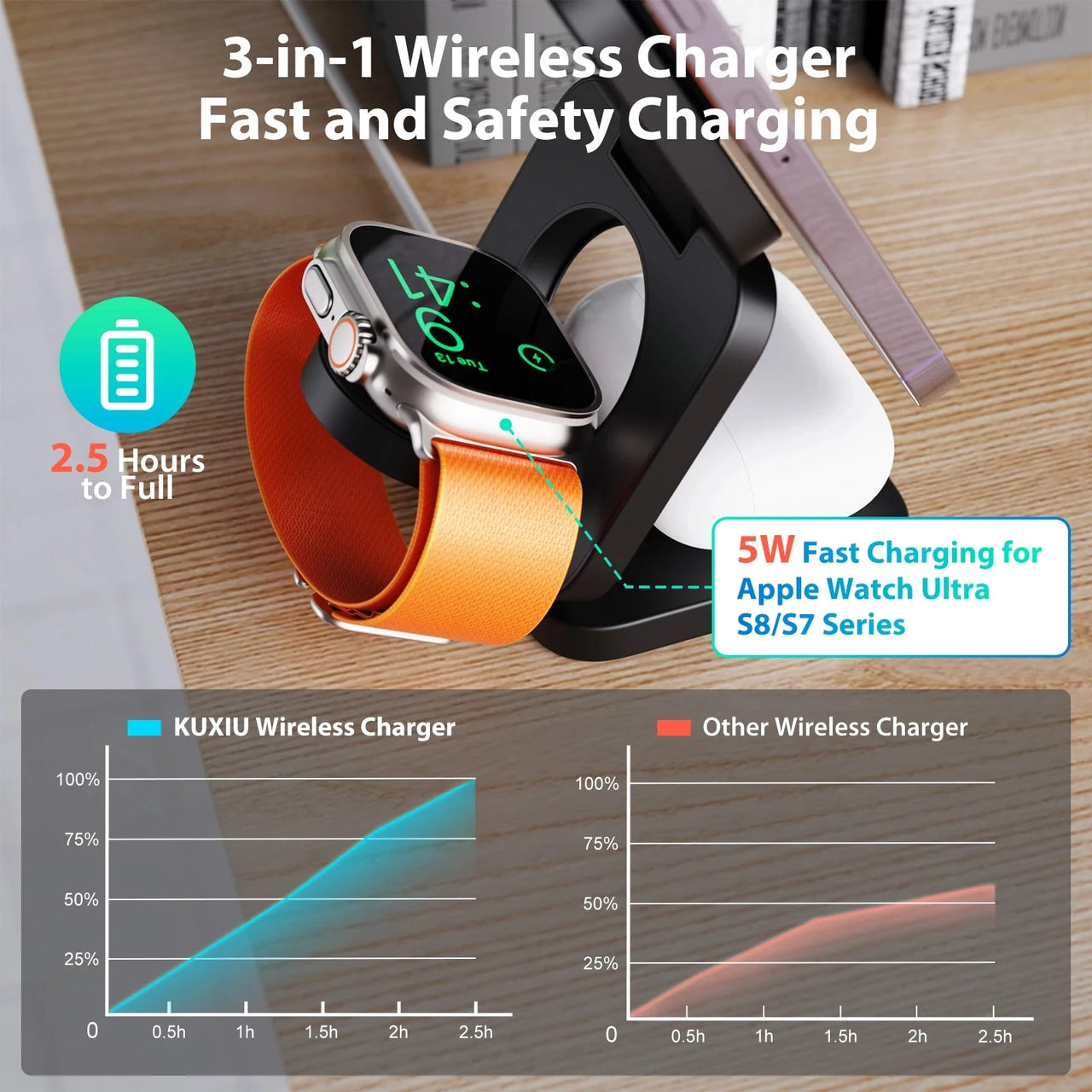 3 in 1 15W Fast Magnetic Wireless Charging Station for iPhone14 13 12 Pro/Max,Apple Watch, AirPods 3/2,Foldable Phone Hold -  by TechShopi - her, him, HomePage