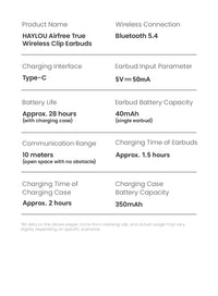 HAYLOU AirFree Ear Clip Earphones - Bluetooth 5.4 | AI Noise Reduction, 28H Battery, 360° Spatial Audio, Smart LED Display