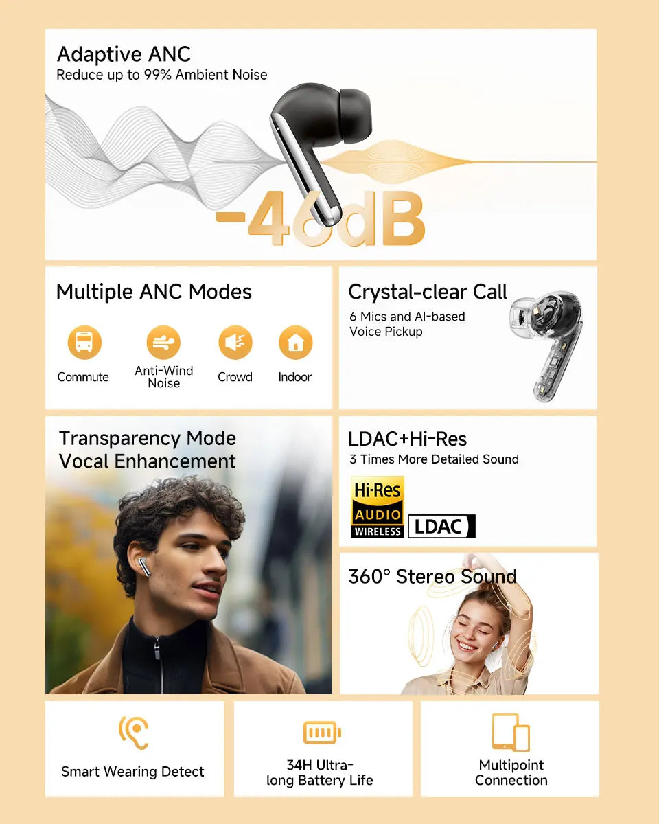 QCY MeloBuds Pro ANC Earbuds - 46dB Hybrid ANC, LDAC Hi-Res, Bluetooth 5.3 | 6-Mic, 34H Battery, In-Ear Detection, Waterproof TWS
