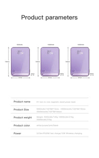 22.5W Transparent Magnetic Power Bank 10000mAh - Wireless Fast Charging | MagSafe Compatible, Digital Display, for iPhone Samsung