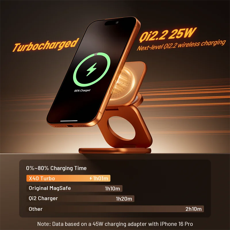 KUXIU X40 Turbo 3-in-1 Wireless Charging Stand - Qi2.2 Certified 25W Fast Charging | Foldable MagSafe Charger for iPhone, Apple Watch & AirPods
