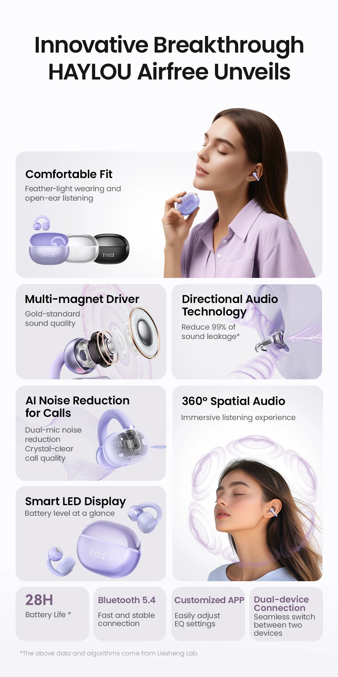 HAYLOU AirFree Ear Clip Earphones - Bluetooth 5.4 | AI Noise Reduction, 28H Battery, 360° Spatial Audio, Smart LED Display