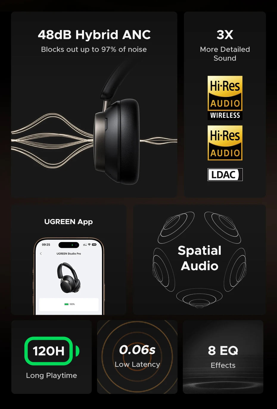 UGREEN Studio Pro Hybrid ANC Headphones - 48dB Noise Cancelling, LDAC Hi-Res, 120H Battery | 5 Drivers, NFC, Memory Foam, Detachable Cable