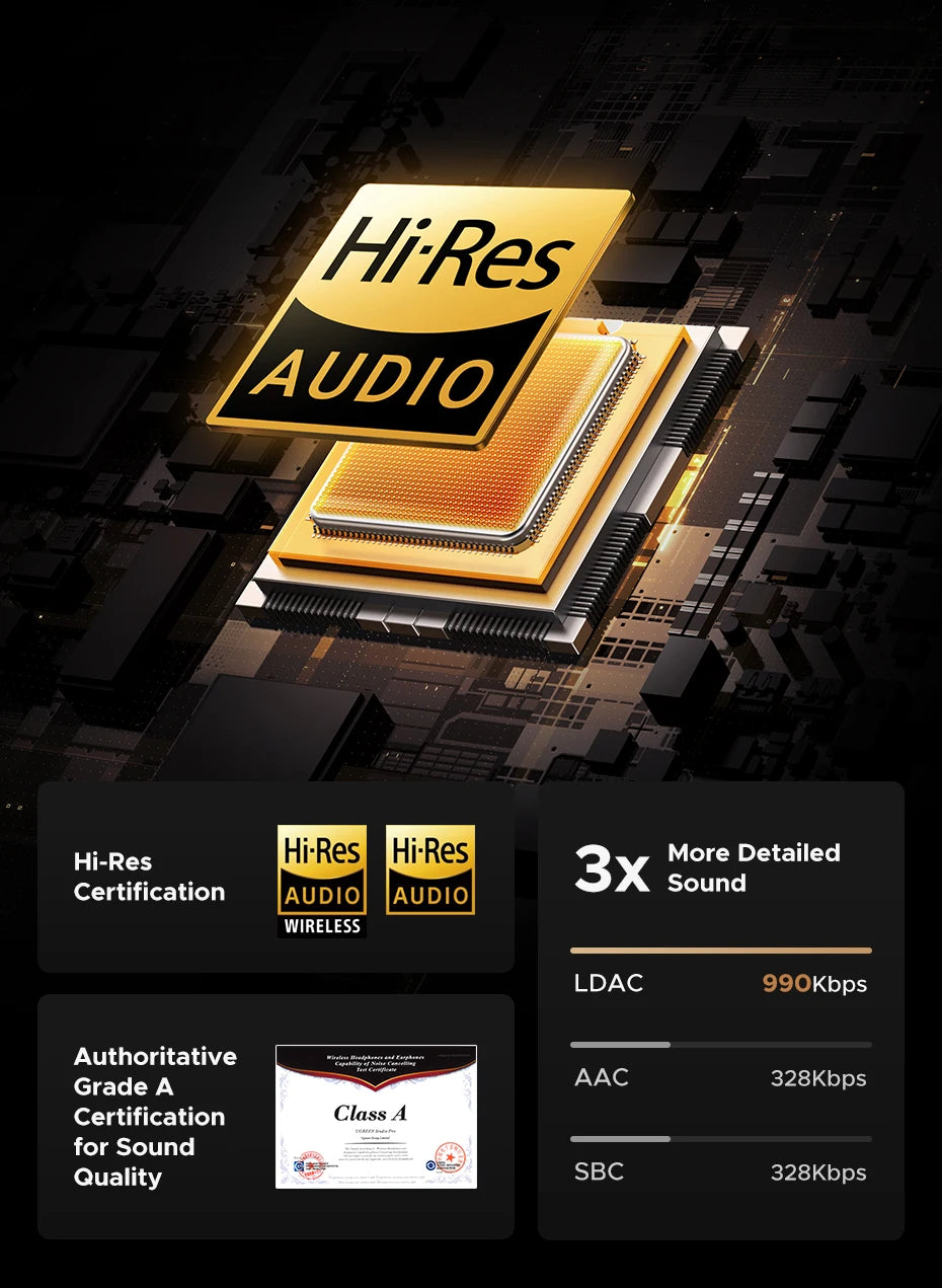UGREEN Studio Pro Hybrid ANC Headphones - 48dB Noise Cancelling, LDAC Hi-Res, 120H Battery | 5 Drivers, NFC, Memory Foam, Detachable Cable