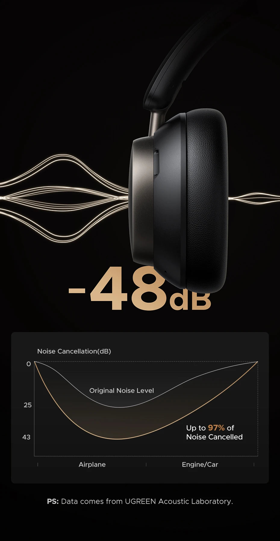 UGREEN Studio Pro Hybrid ANC Headphones - 48dB Noise Cancelling, LDAC Hi-Res, 120H Battery | 5 Drivers, NFC, Memory Foam, Detachable Cable