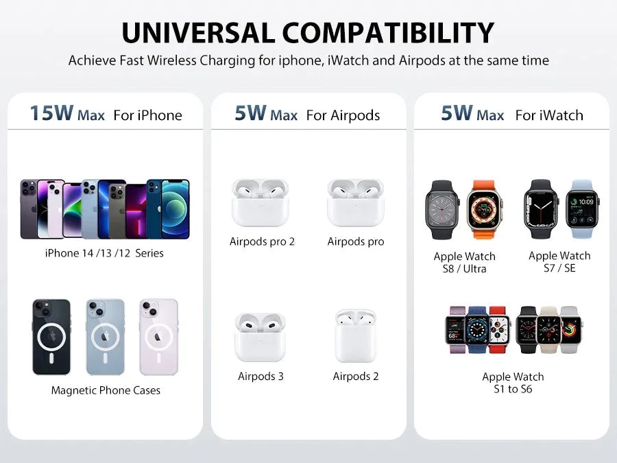 3 in 1 15W Fast Magnetic Wireless Charging Station for iPhone14 13 12 Pro/Max,Apple Watch, AirPods 3/2,Foldable Phone Hold -  by TechShopi - her, him, HomePage