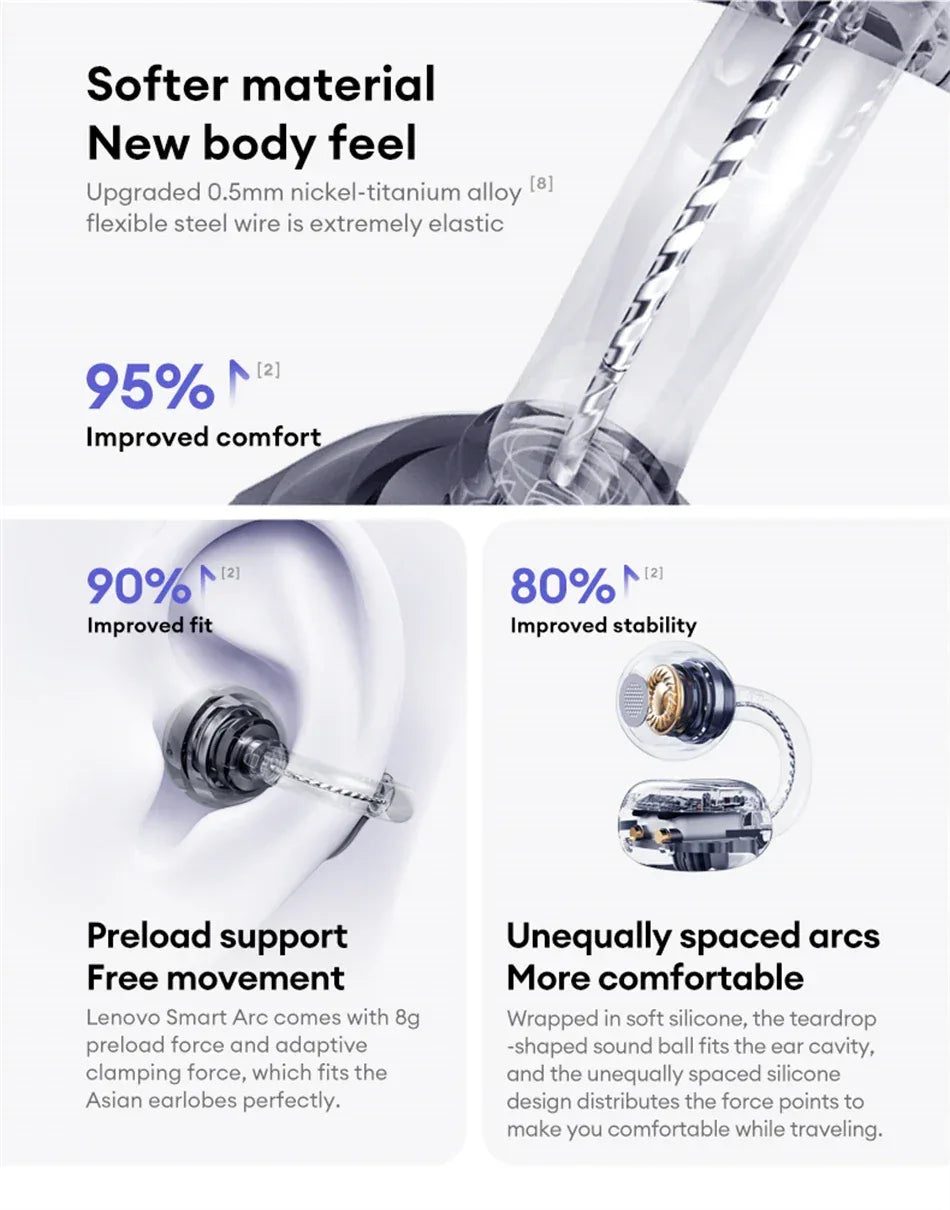 Lenovo LE302 Ear Clip Wireless Earphones - Bluetooth 6.0 | Active Noise Cancelling, HiFi Stereo, Waterproof Sport Headphones