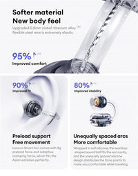 Lenovo LE302 Ear Clip Wireless Earphones - Bluetooth 6.0 | Active Noise Cancelling, HiFi Stereo, Waterproof Sport Headphones