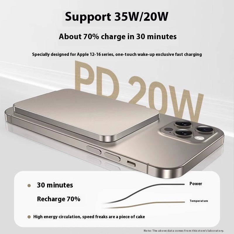 MagSafe Magnetic Wireless Power Bank 10000mAh - Ultra-Slim 8.5mm Design | Fast Charging Portable Battery for iPhone with Creative Style