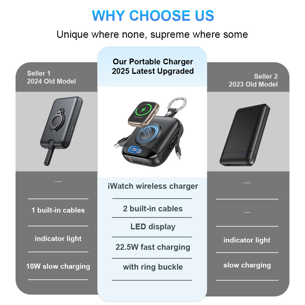 10000mAh Power Bank – Built-In Type-C & Lightning, Apple Watch Wireless Charging, PD 20W Fast Charge | LED Display