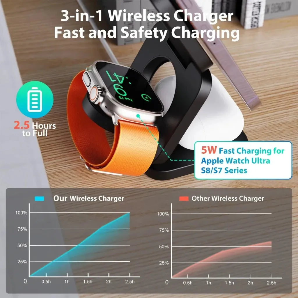 3 in 1 Magnetic foldable Charging Station for Apple,For iPhone 15/14/13/12 Pro/Max,5W for Apple Watch, AirPods 3/2/Pro - TechShopi